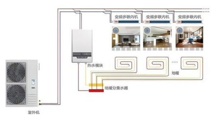 不買可以先收藏 中央空調選購與家具搭配全指南